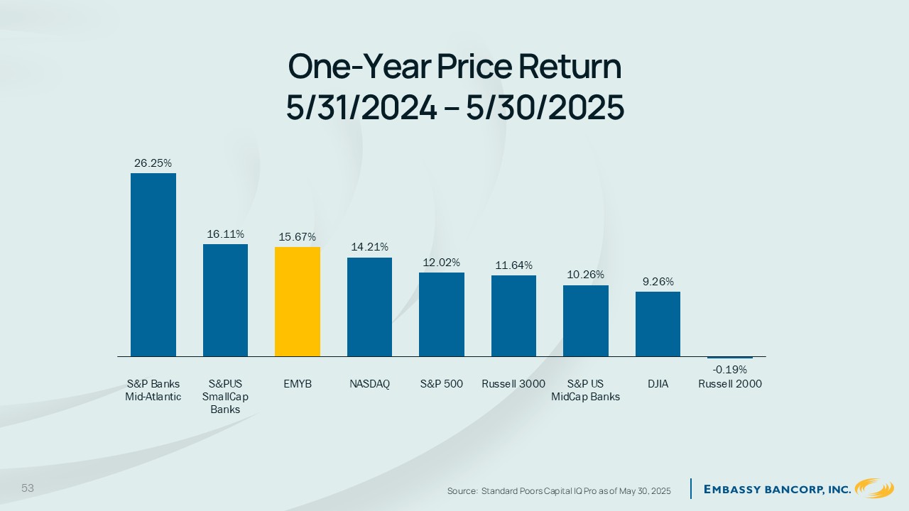 A graph of a price return

AI-generated content may be incorrect.