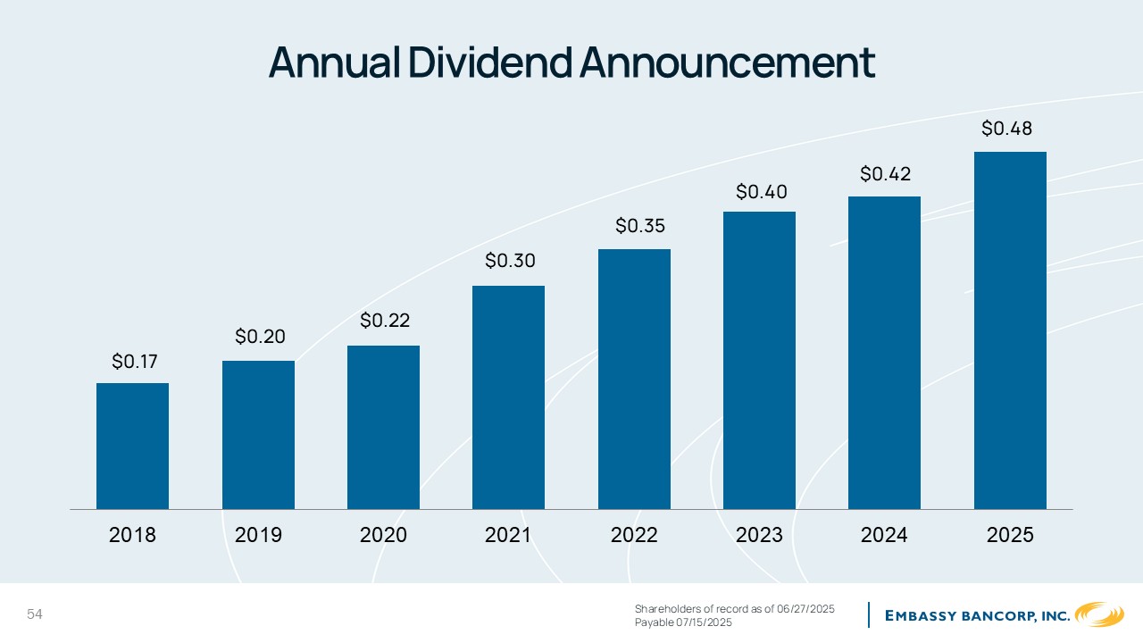 A graph showing the number of dividend announcement

AI-generated content may be incorrect.