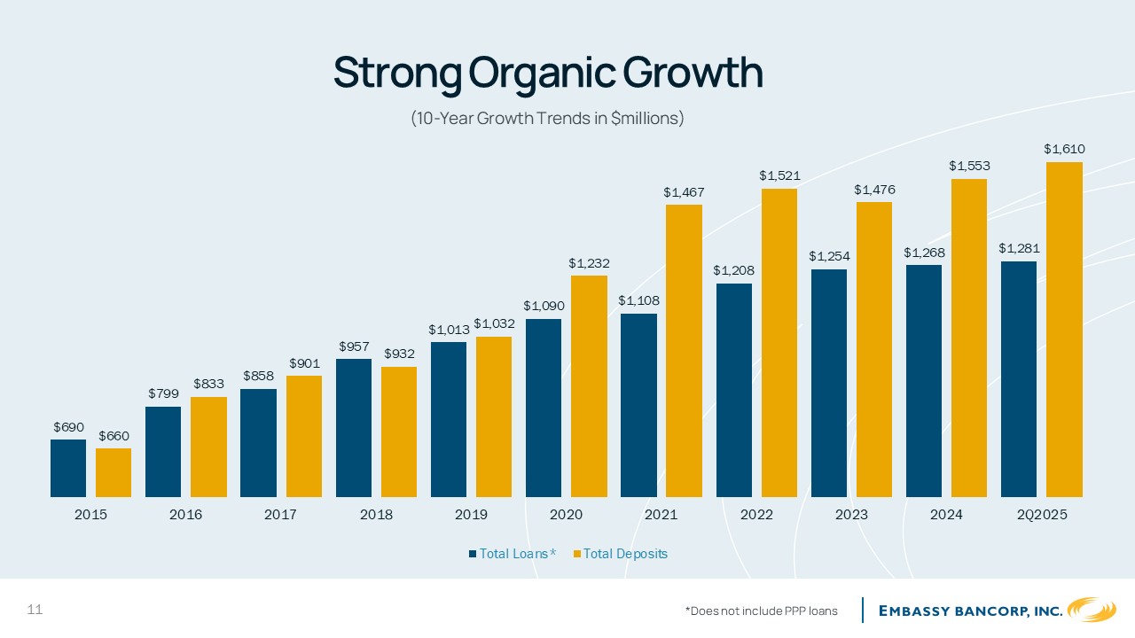 A graph of growth in blue and yellow

AI-generated content may be incorrect.