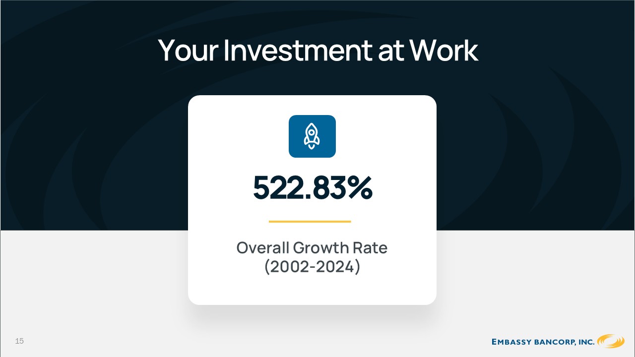 A screenshot of a graph

AI-generated content may be incorrect.