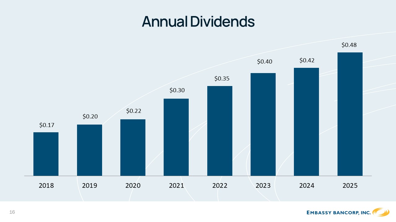 A graph showing dividends

AI-generated content may be incorrect.