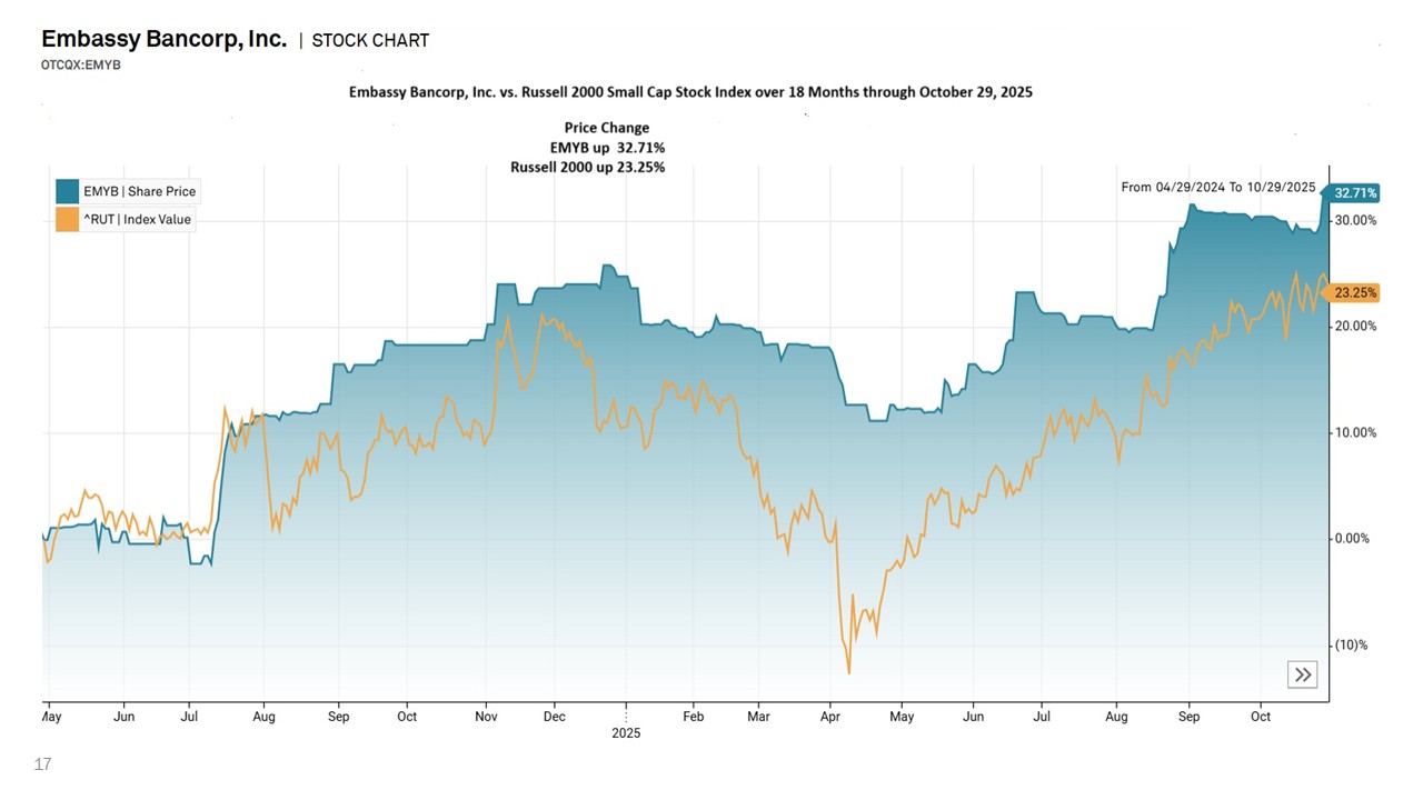 A graph showing the stock market

AI-generated content may be incorrect.