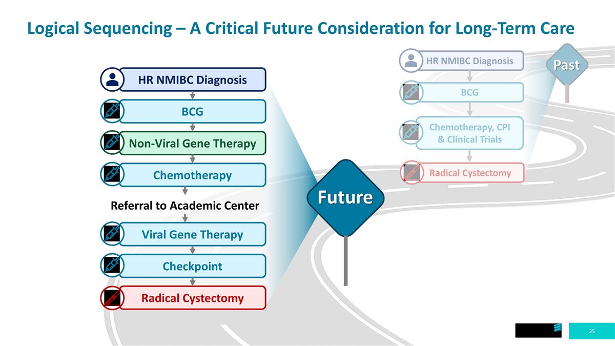 Slide 25