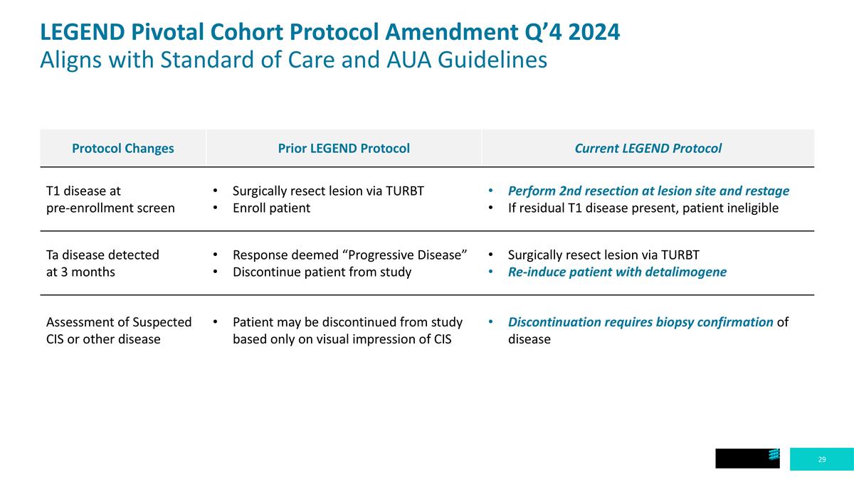 Slide 29