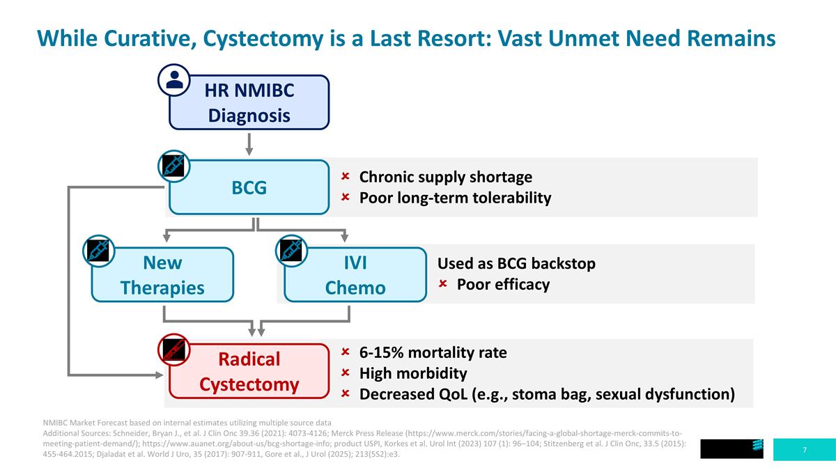 Slide 7