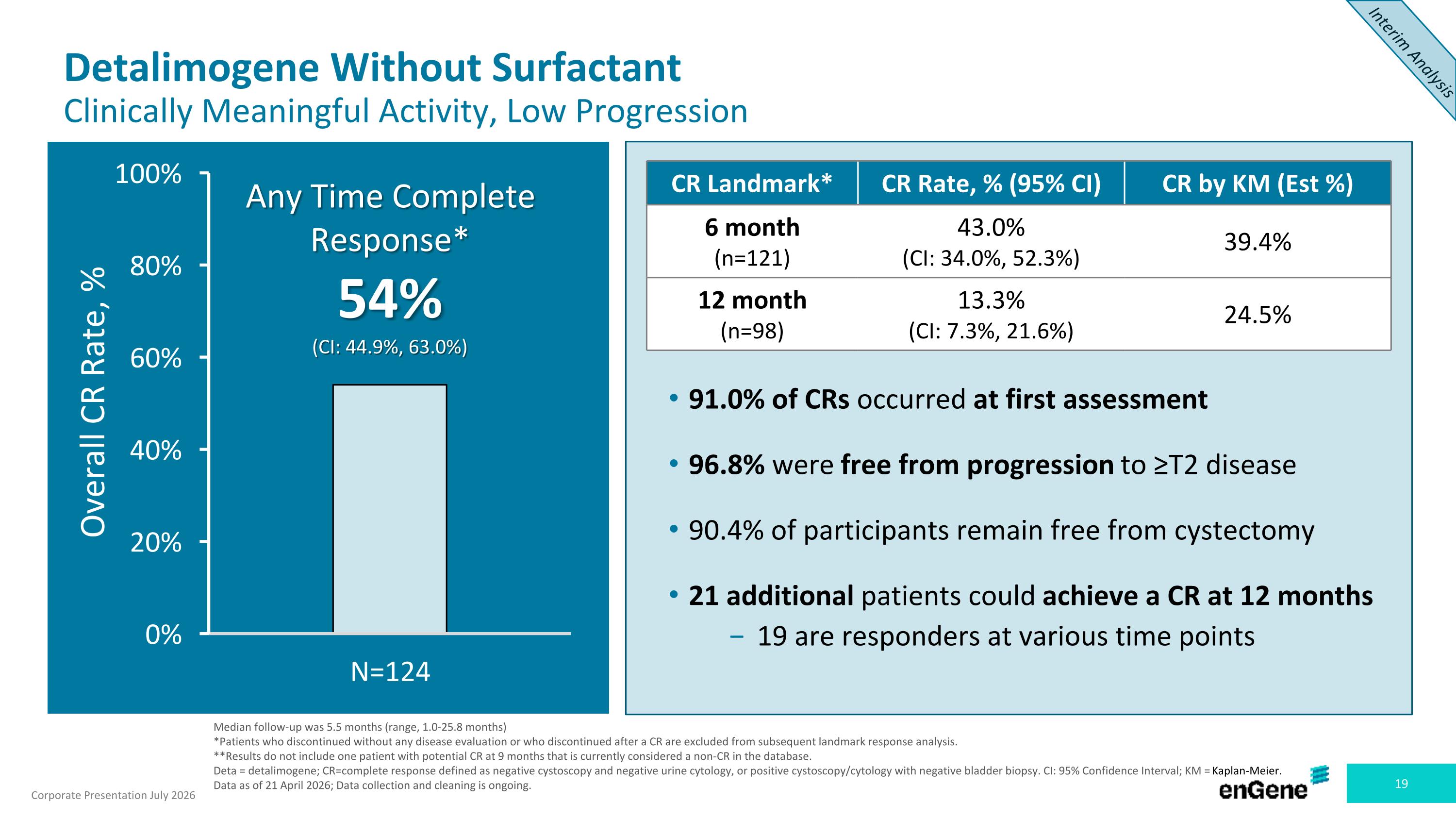 Slide 19