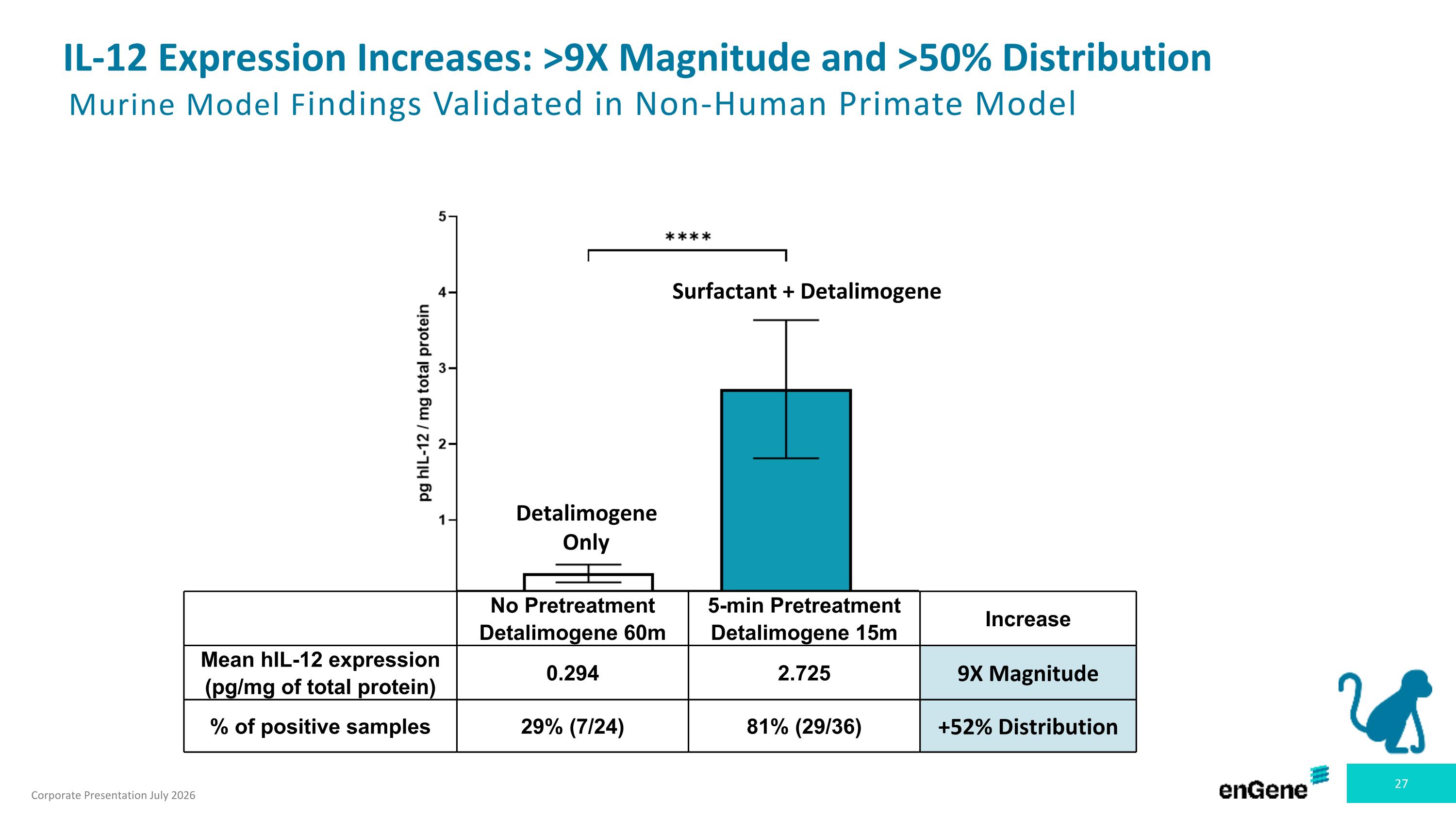 Slide 27