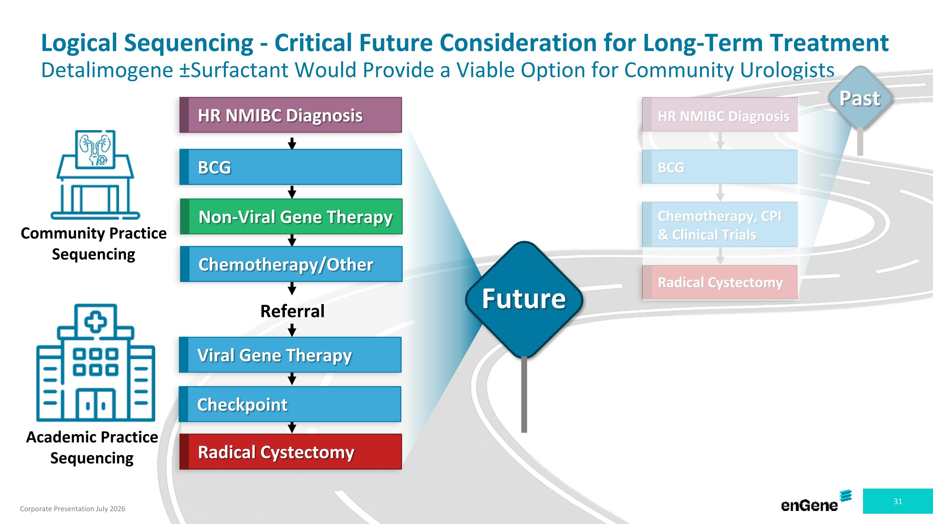 Slide 31