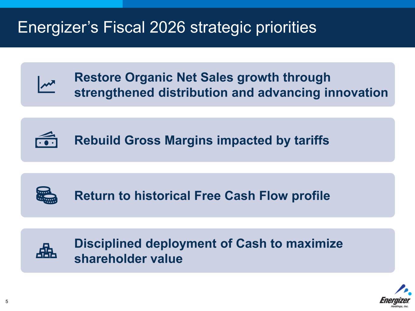 Slide 5 of 20