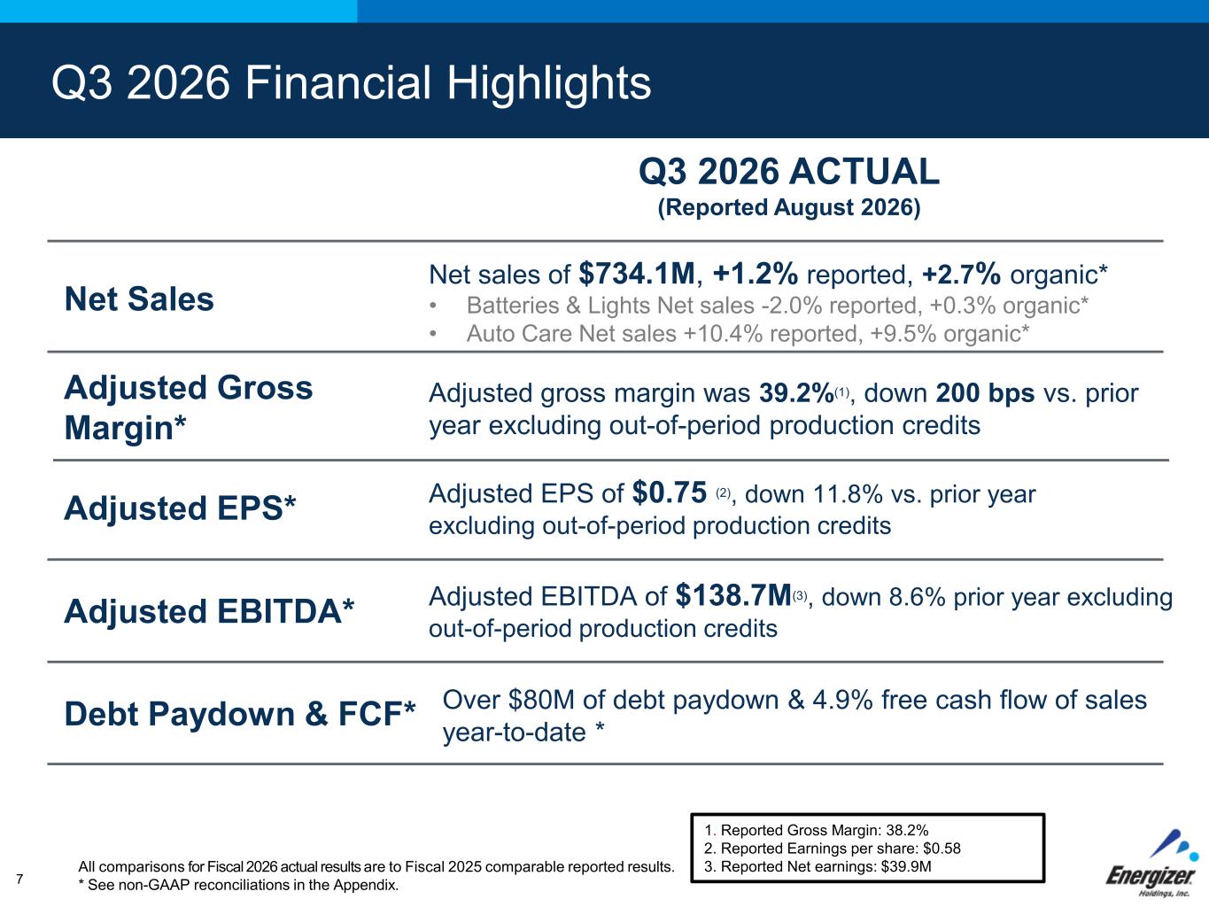 Slide 7 of 20