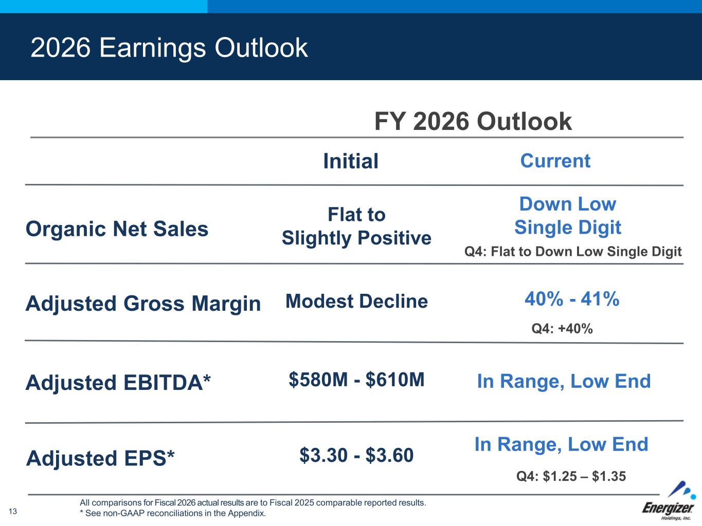 Slide 13 of 20