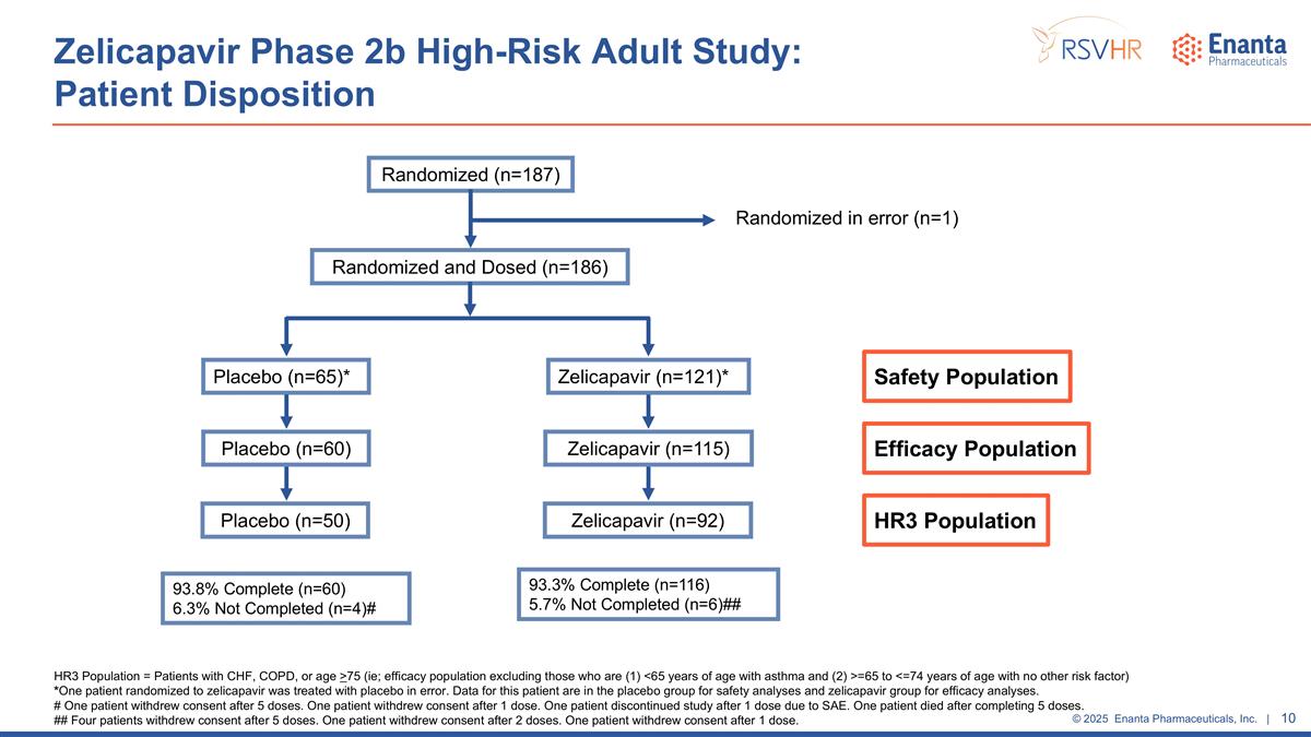 Slide 10