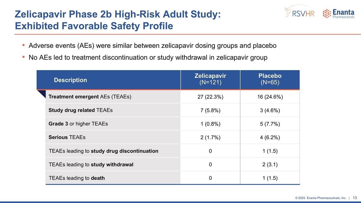 Slide 13