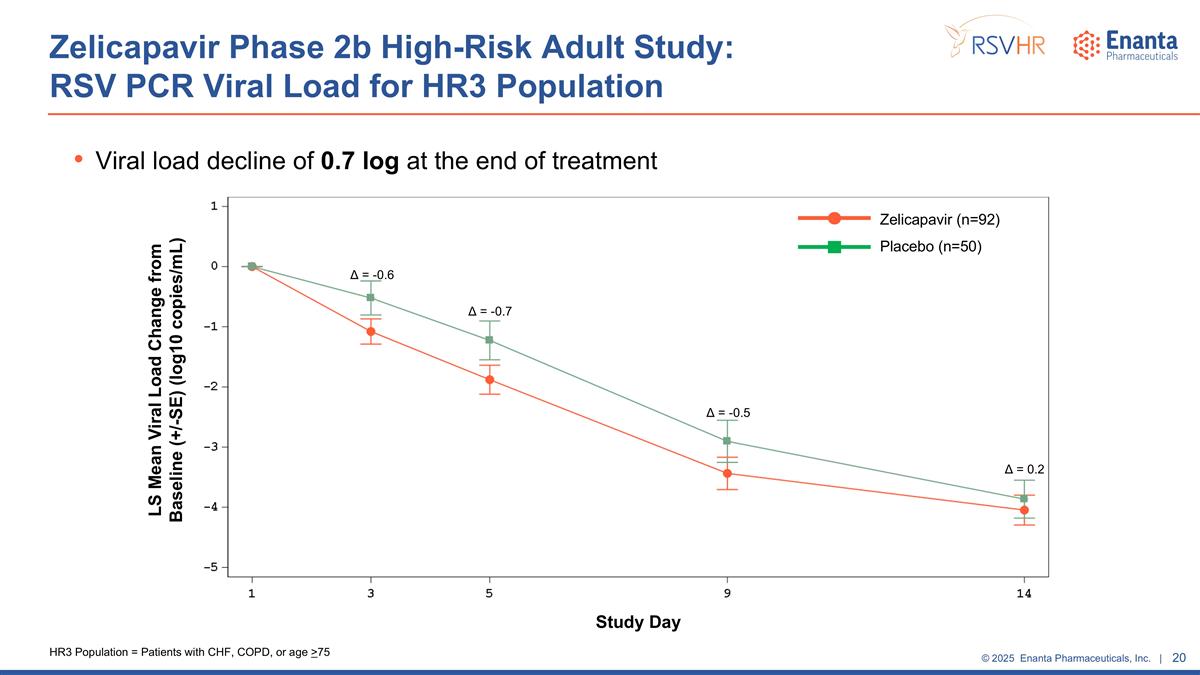 Slide 20