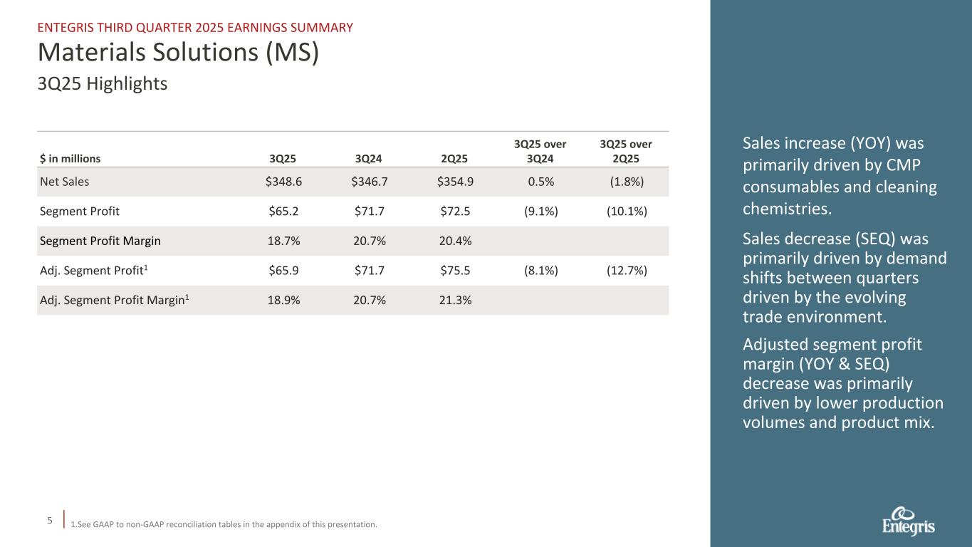 Slide 5 of 23