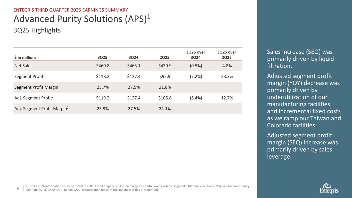 Slide 6 of 23