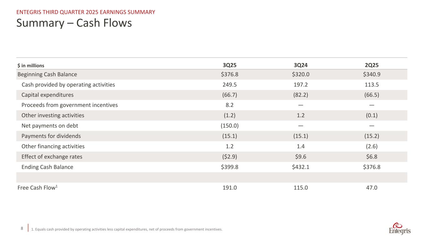 Slide 8 of 23