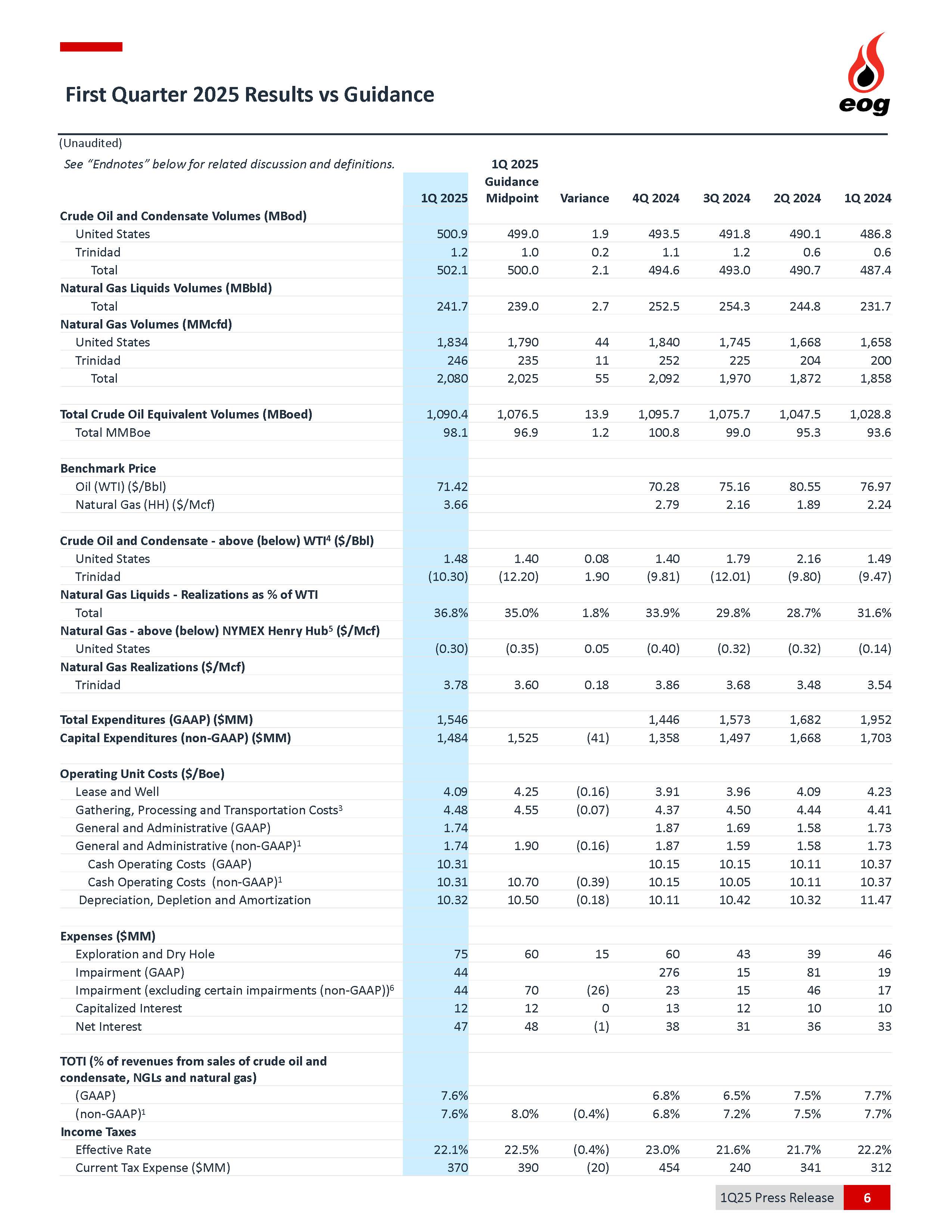 a1q2025earningspressreleasc.jpg