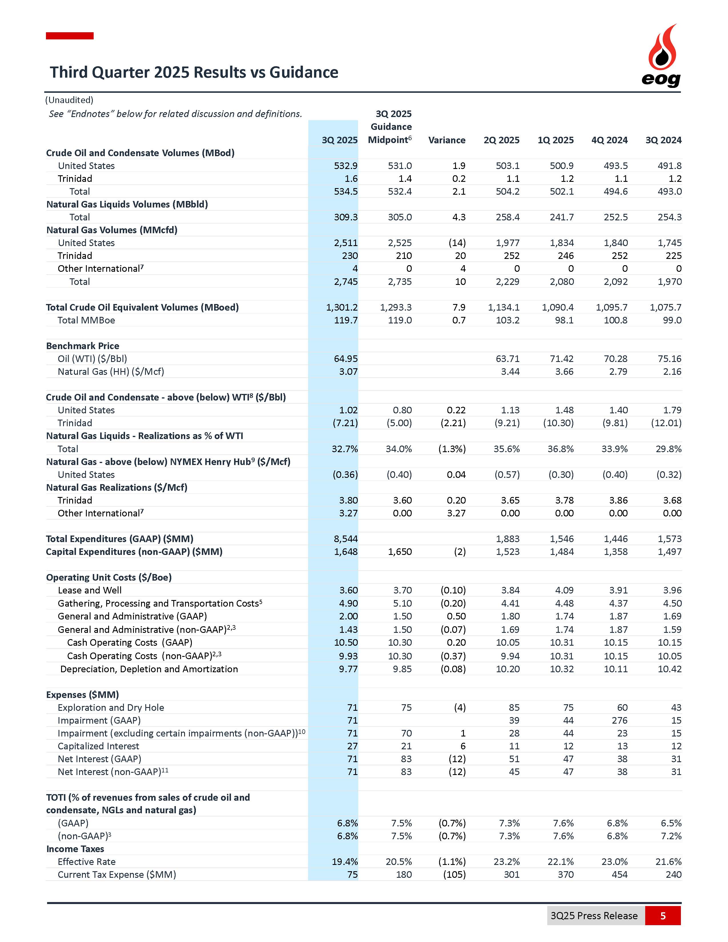 a3q2025earningspressreleasg.jpg