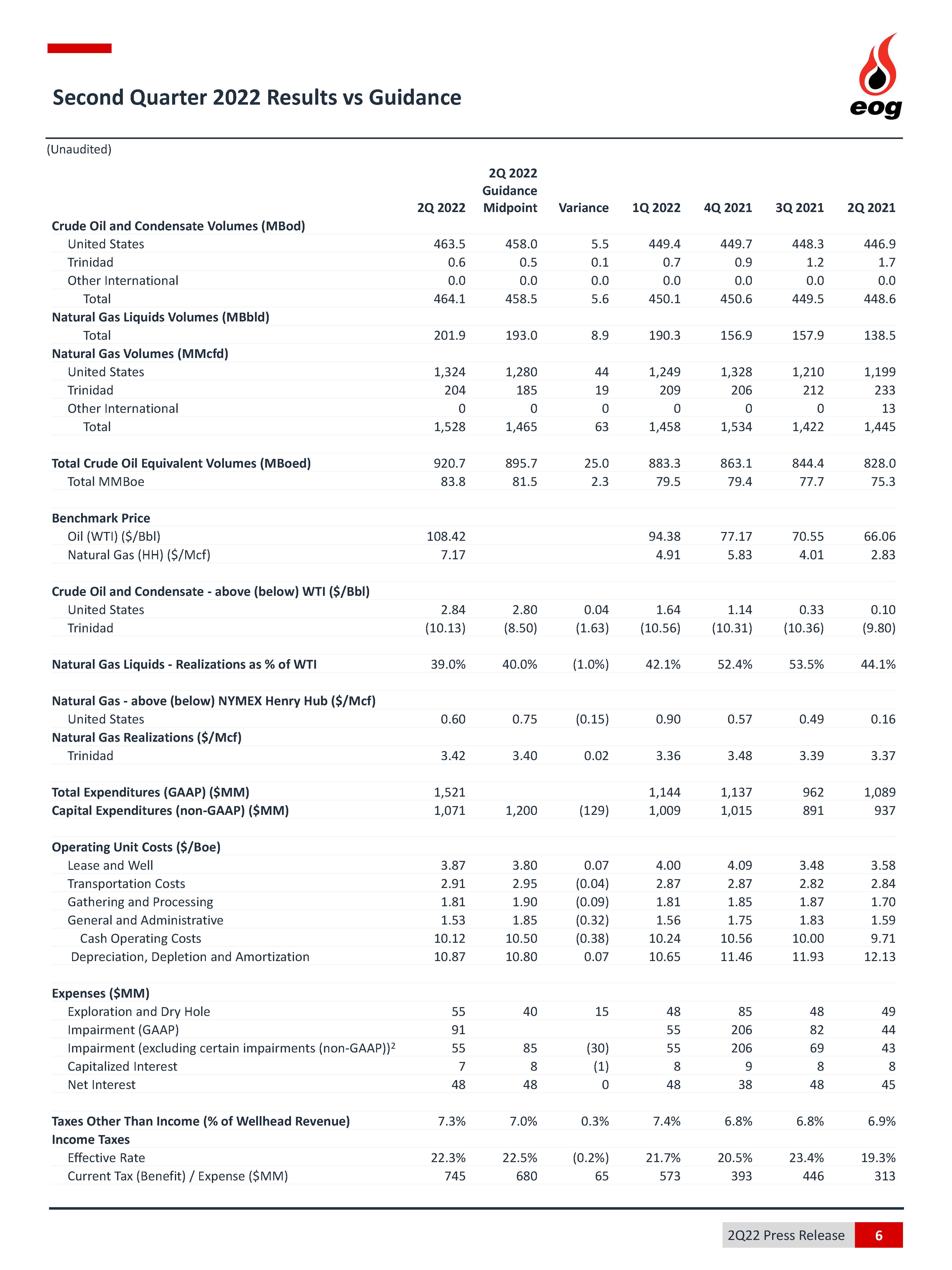 finaltowires2q2022earningso.jpg