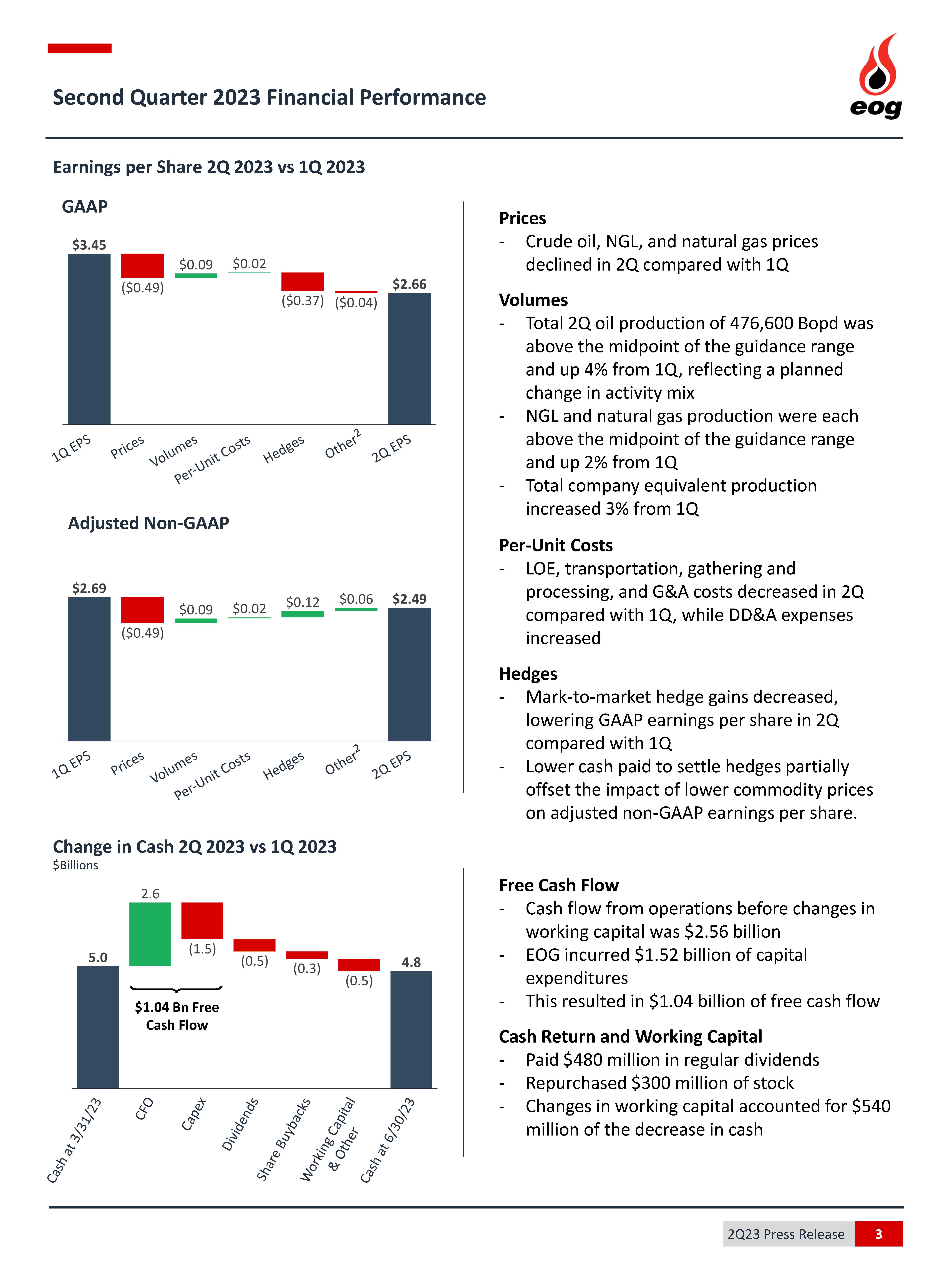 finaltowires2q2023earningsa.jpg