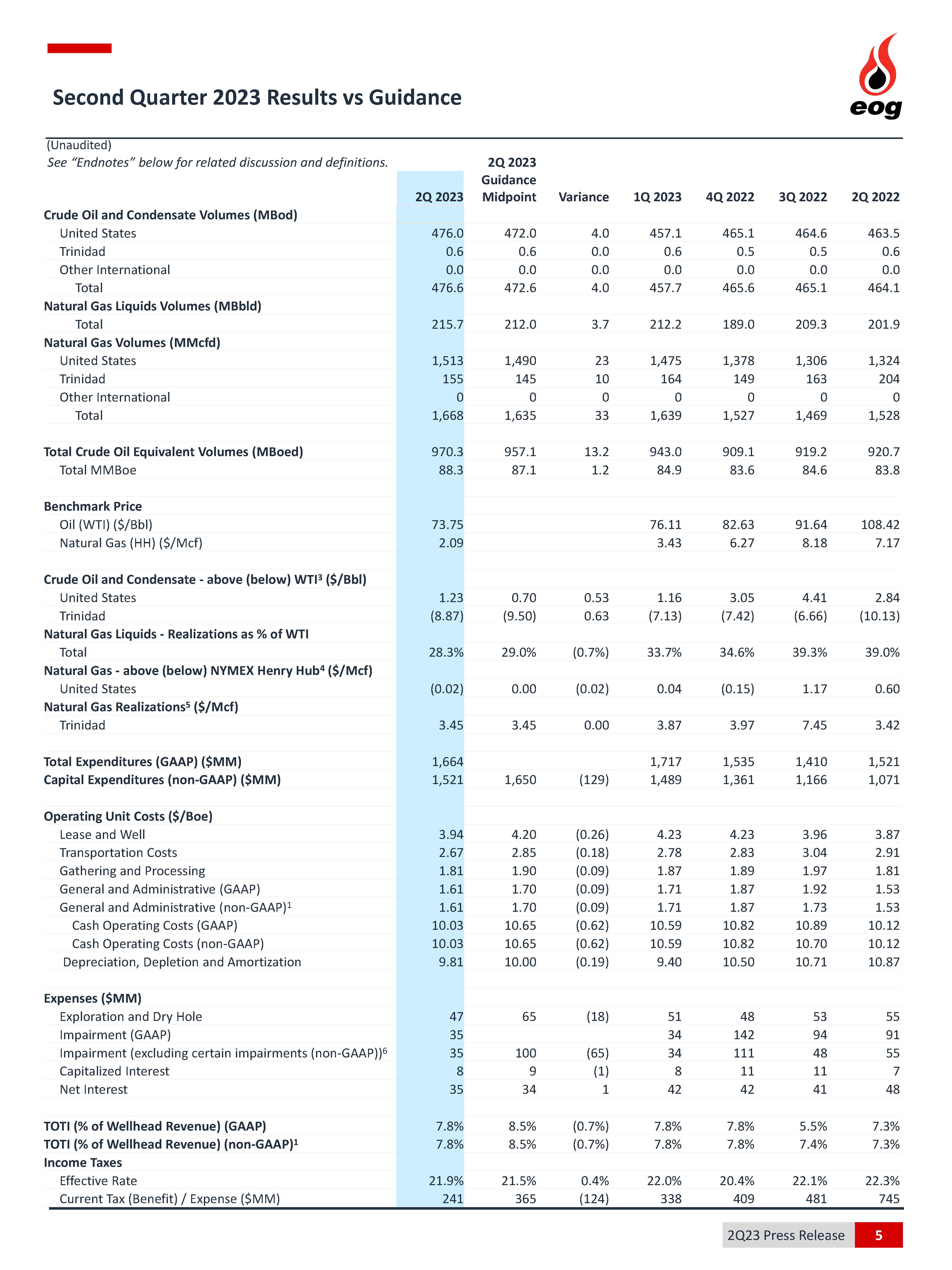 finaltowires2q2023earningsh.jpg