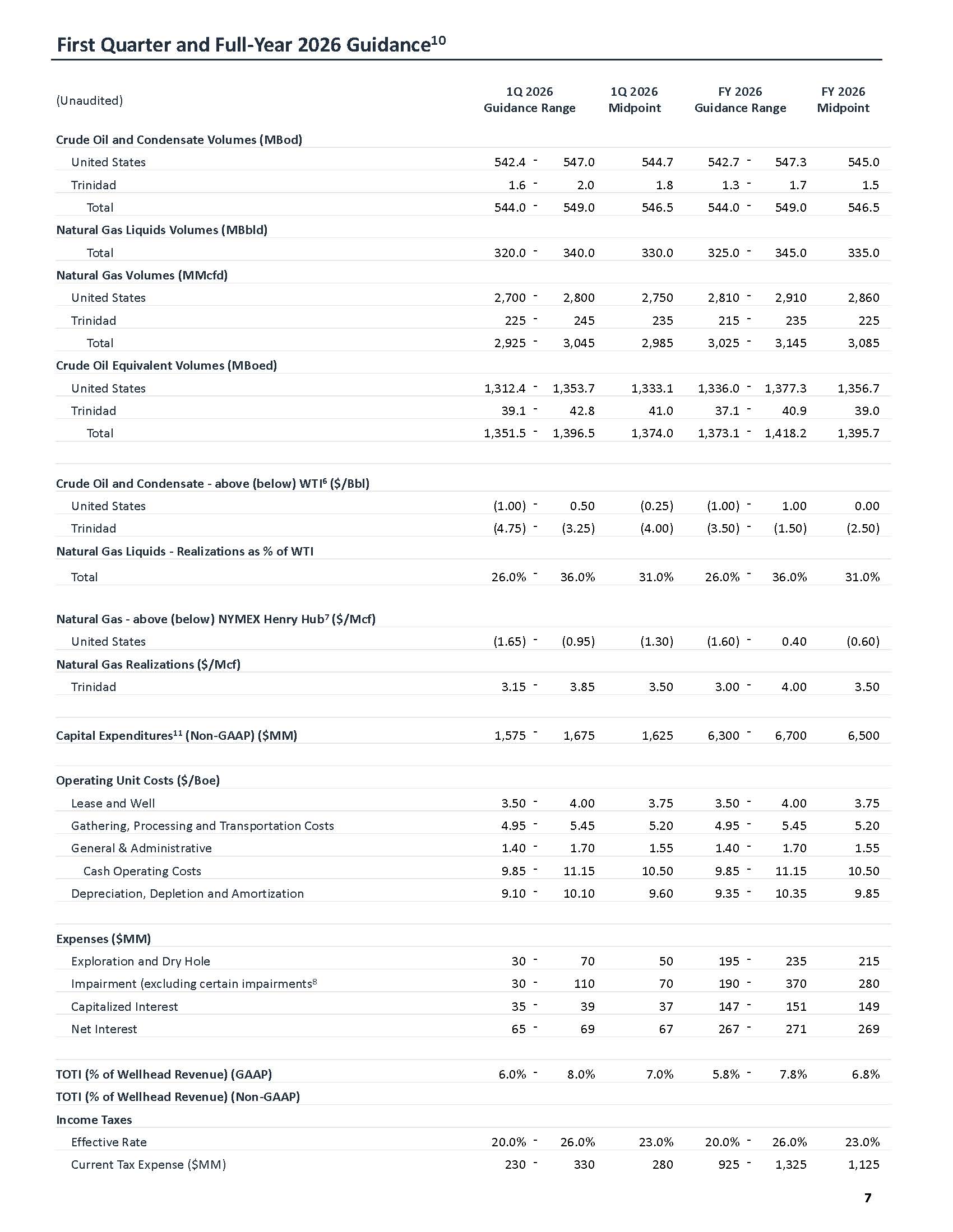 prmainonly4q2025earningspra.jpg