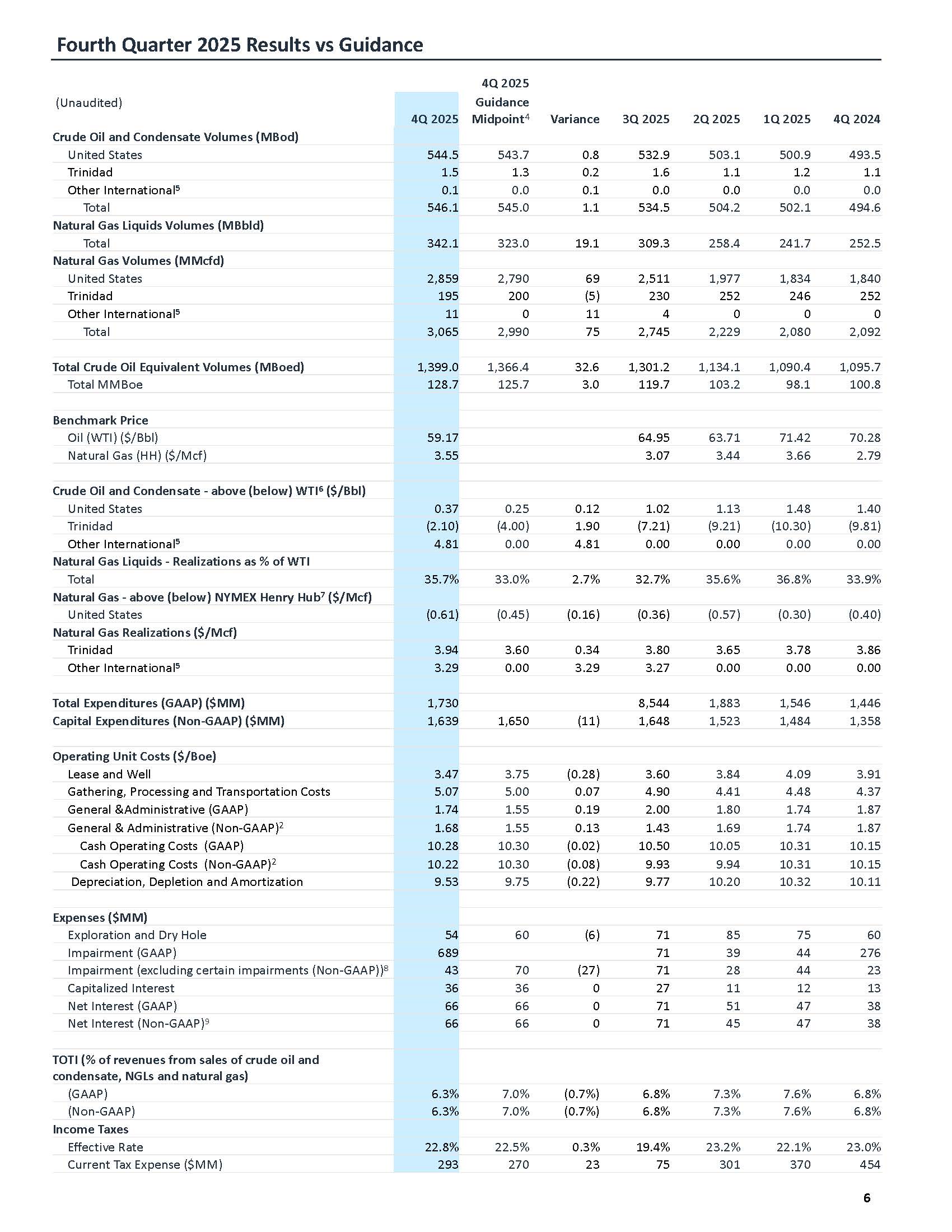 prmainonly4q2025earningsprb.jpg