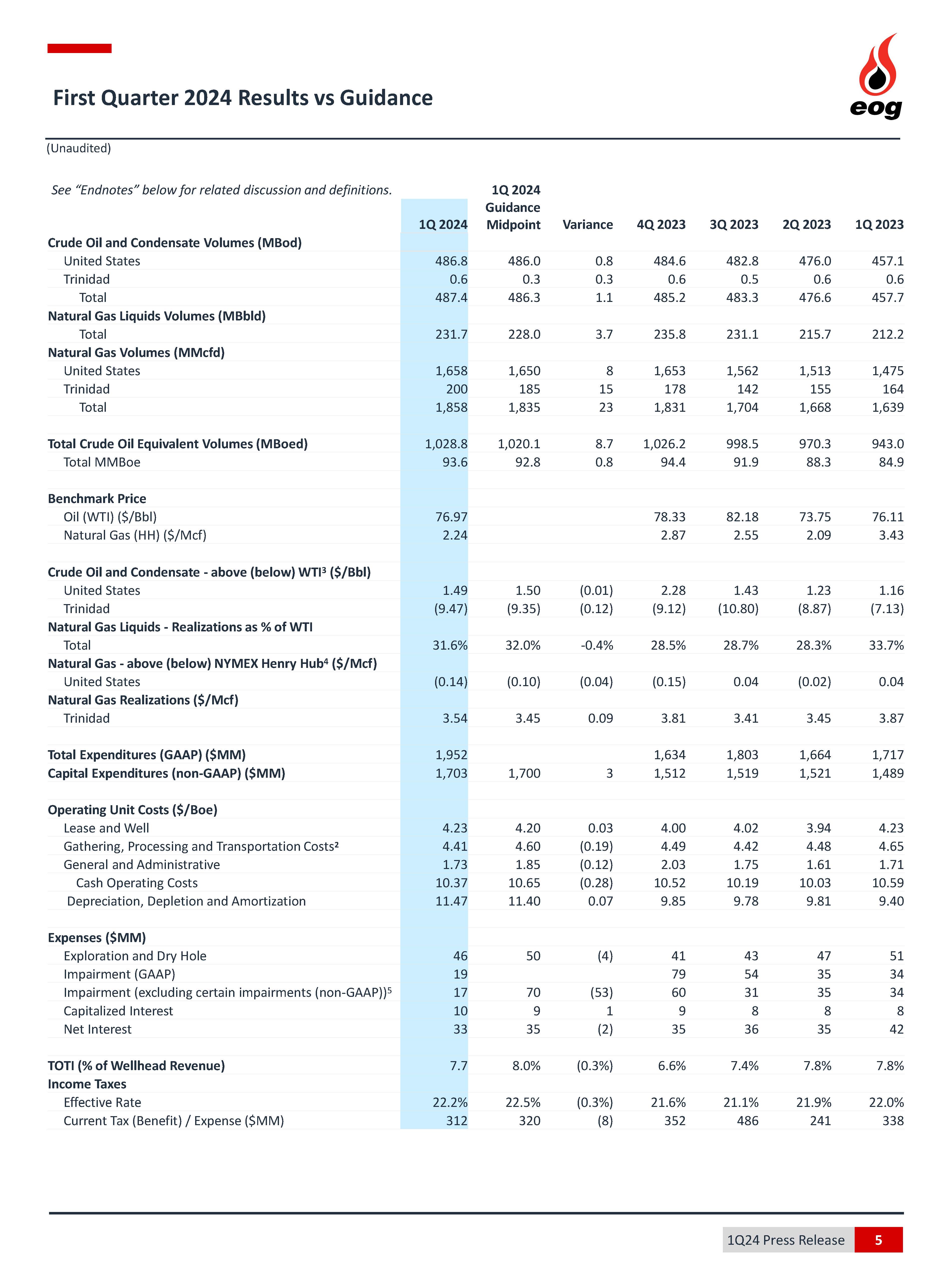 a1q2024earningspressreleasn.jpg