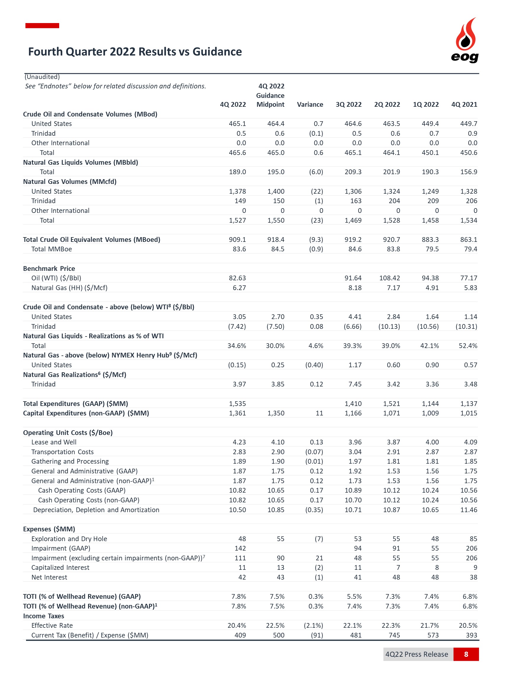 a4q2022earningspressreleash.jpg