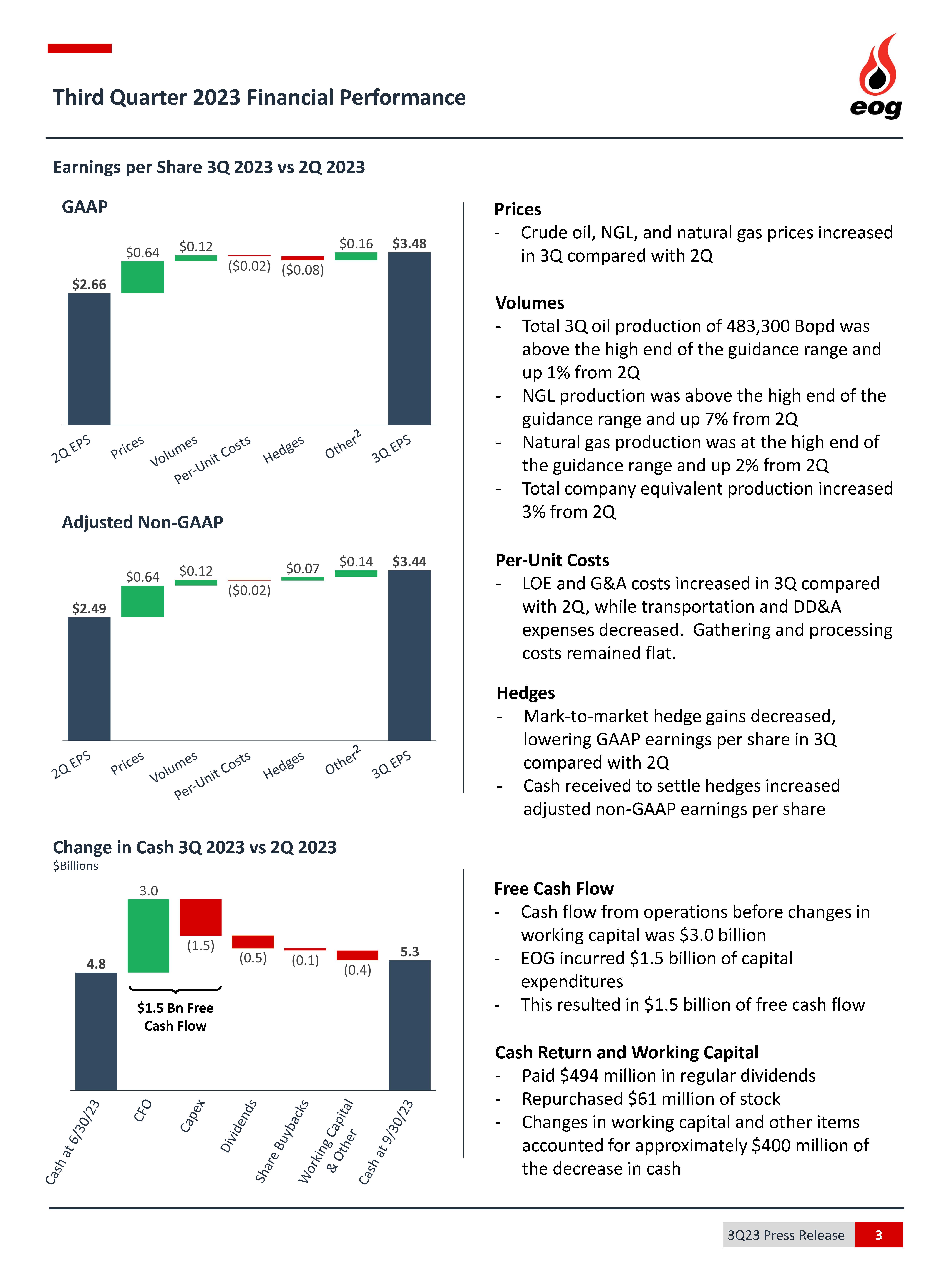 finaltowires3q2023earningsm.jpg