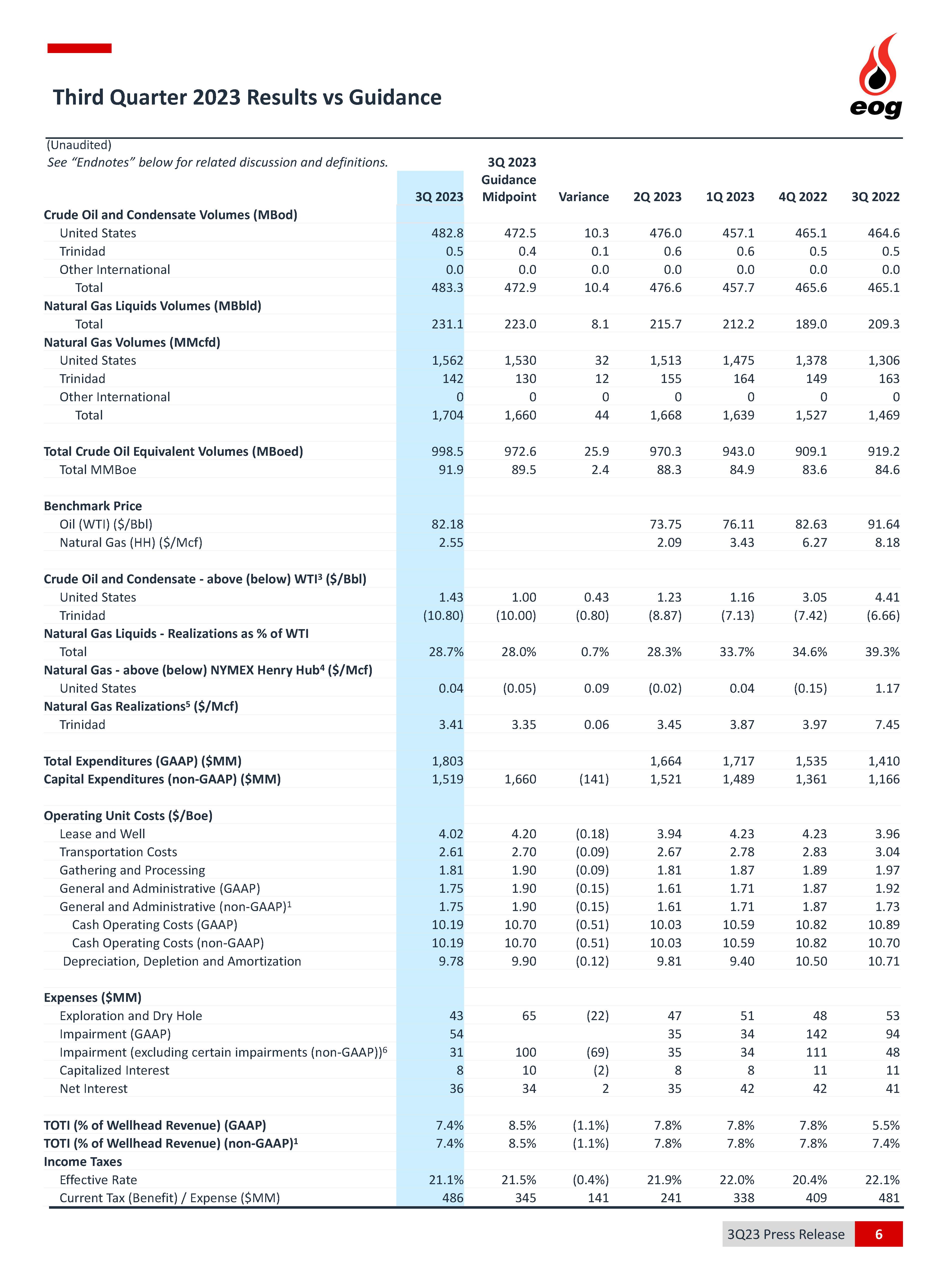 finaltowires3q2023earningsq.jpg