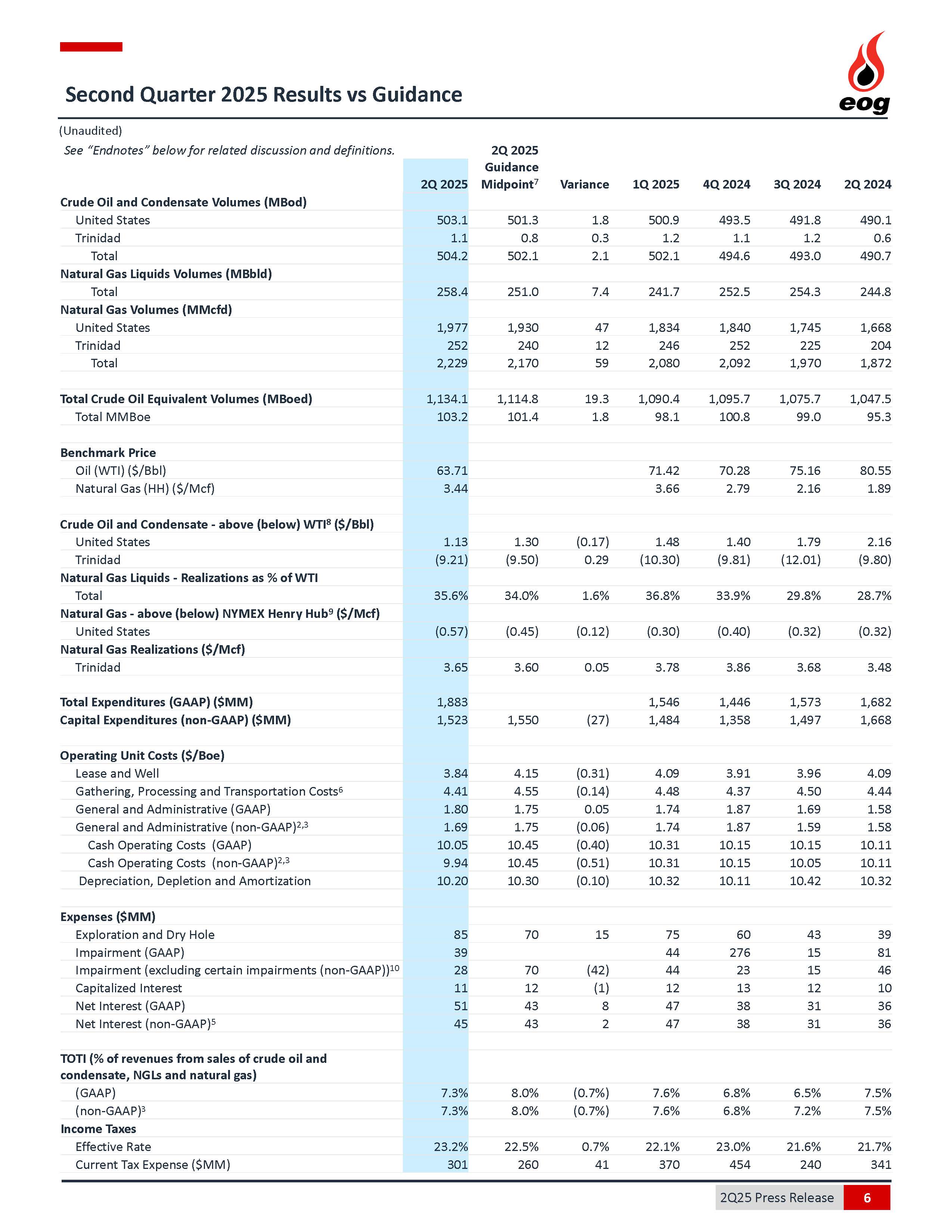 a2q2025earningspressreleask.jpg