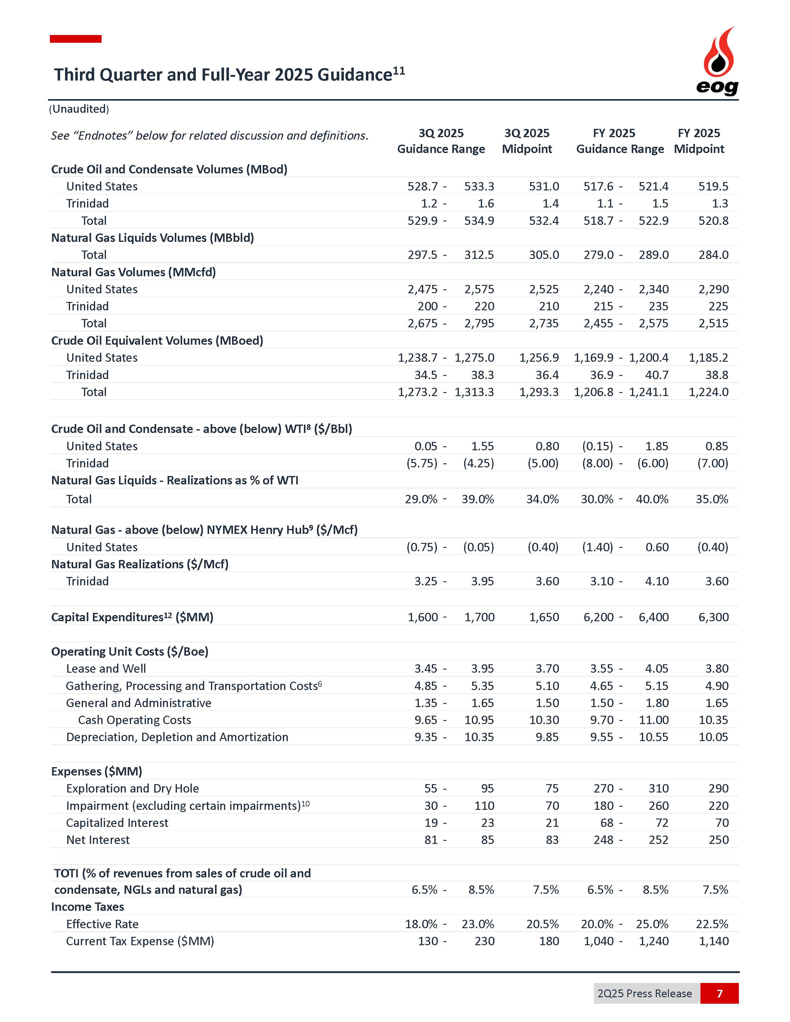 a2q2025earningspressreleasl.jpg