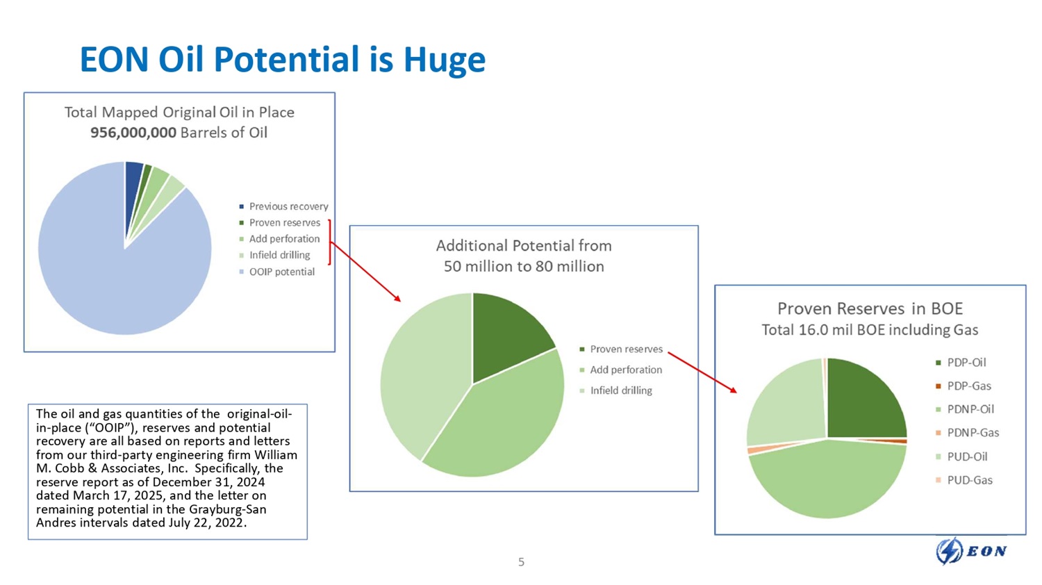 Slide 5