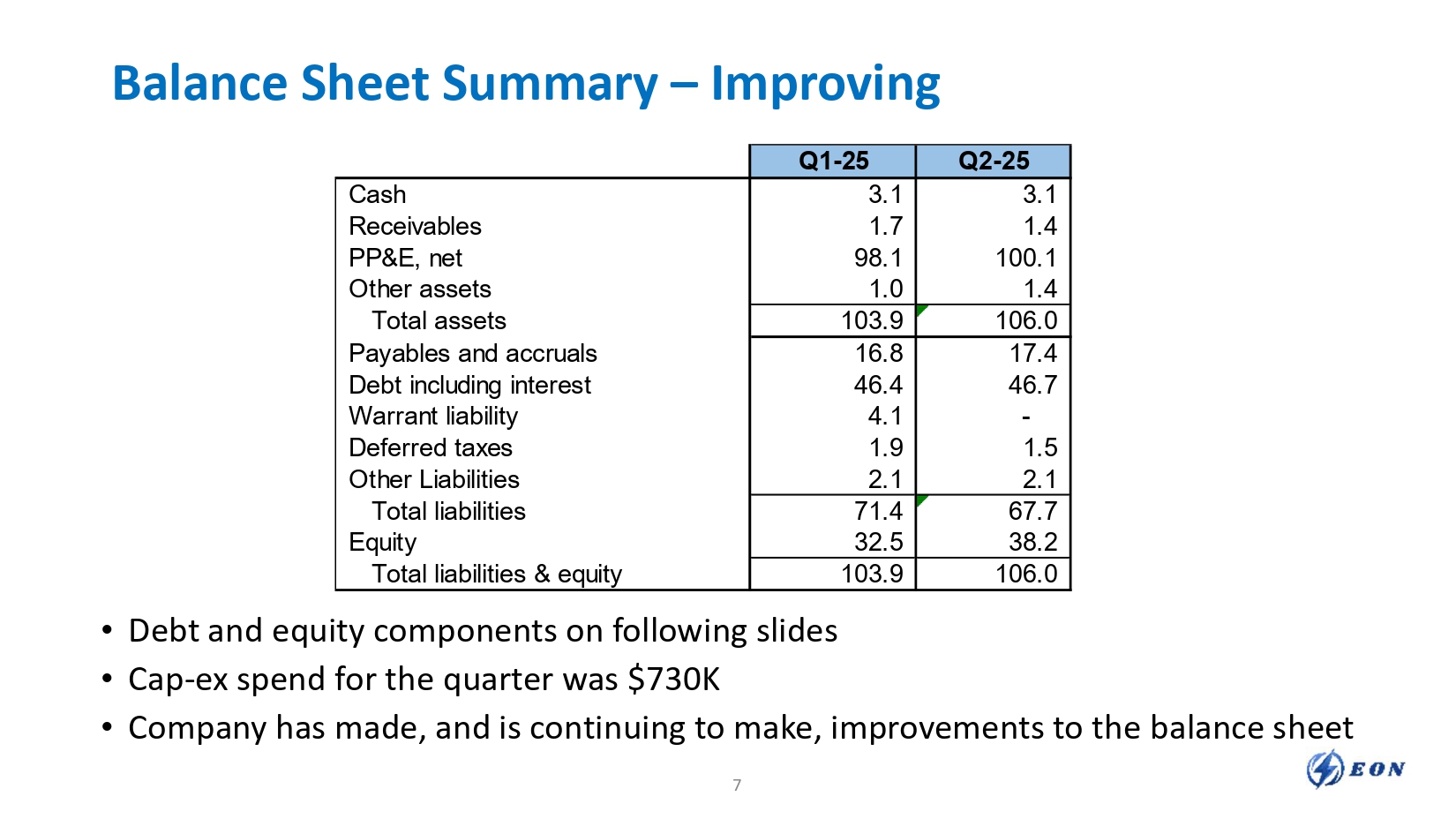Slide 7 of 15