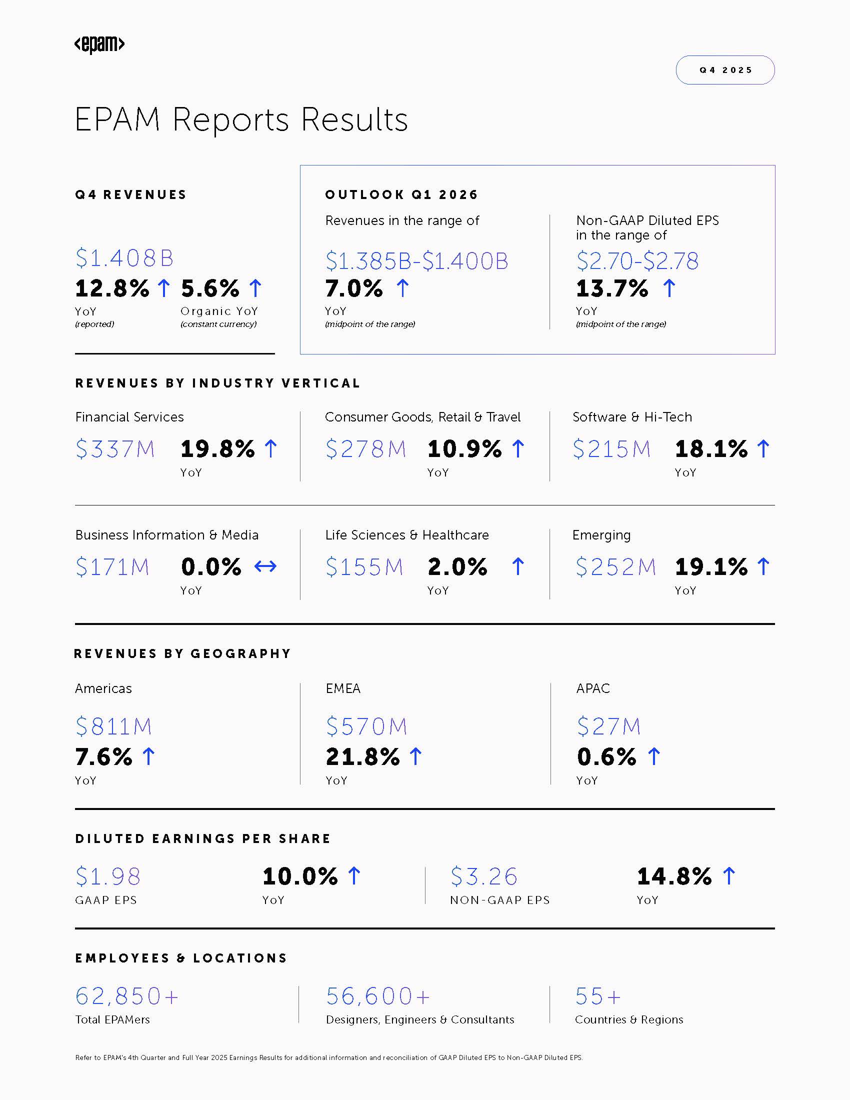 epamq4fy2025prinfographic_.jpg