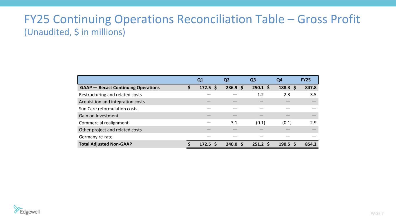 Slide 7 of 14