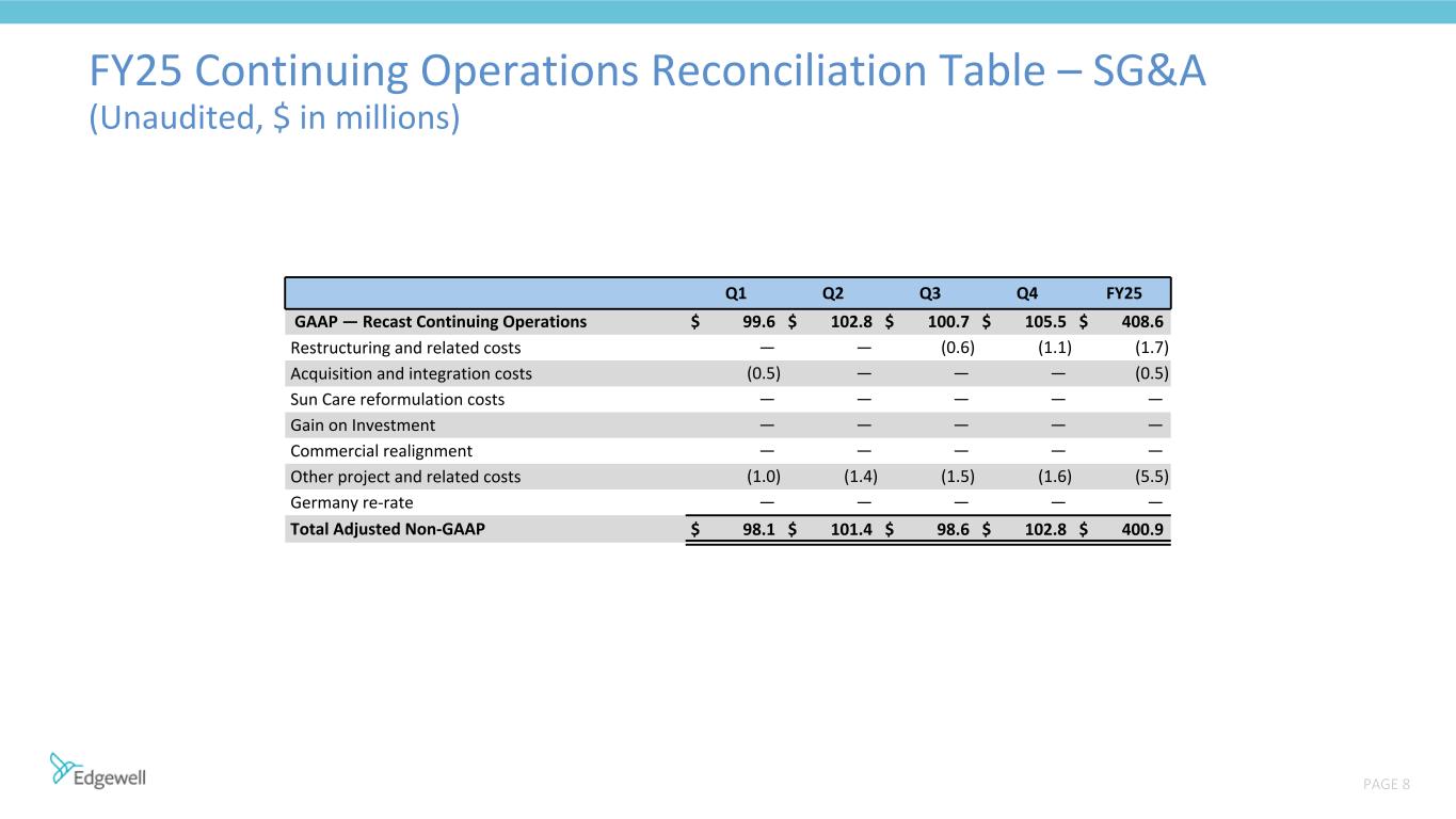 Slide 8 of 14