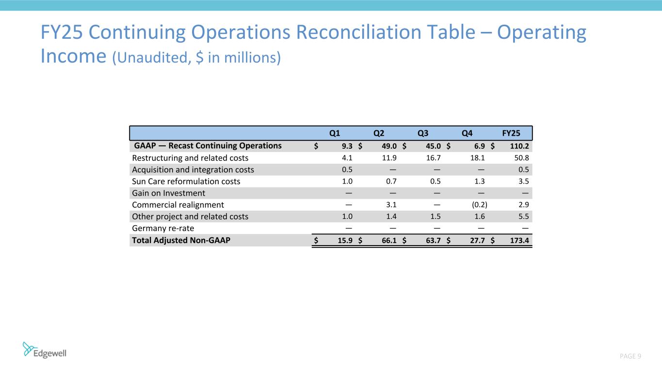Slide 9 of 14