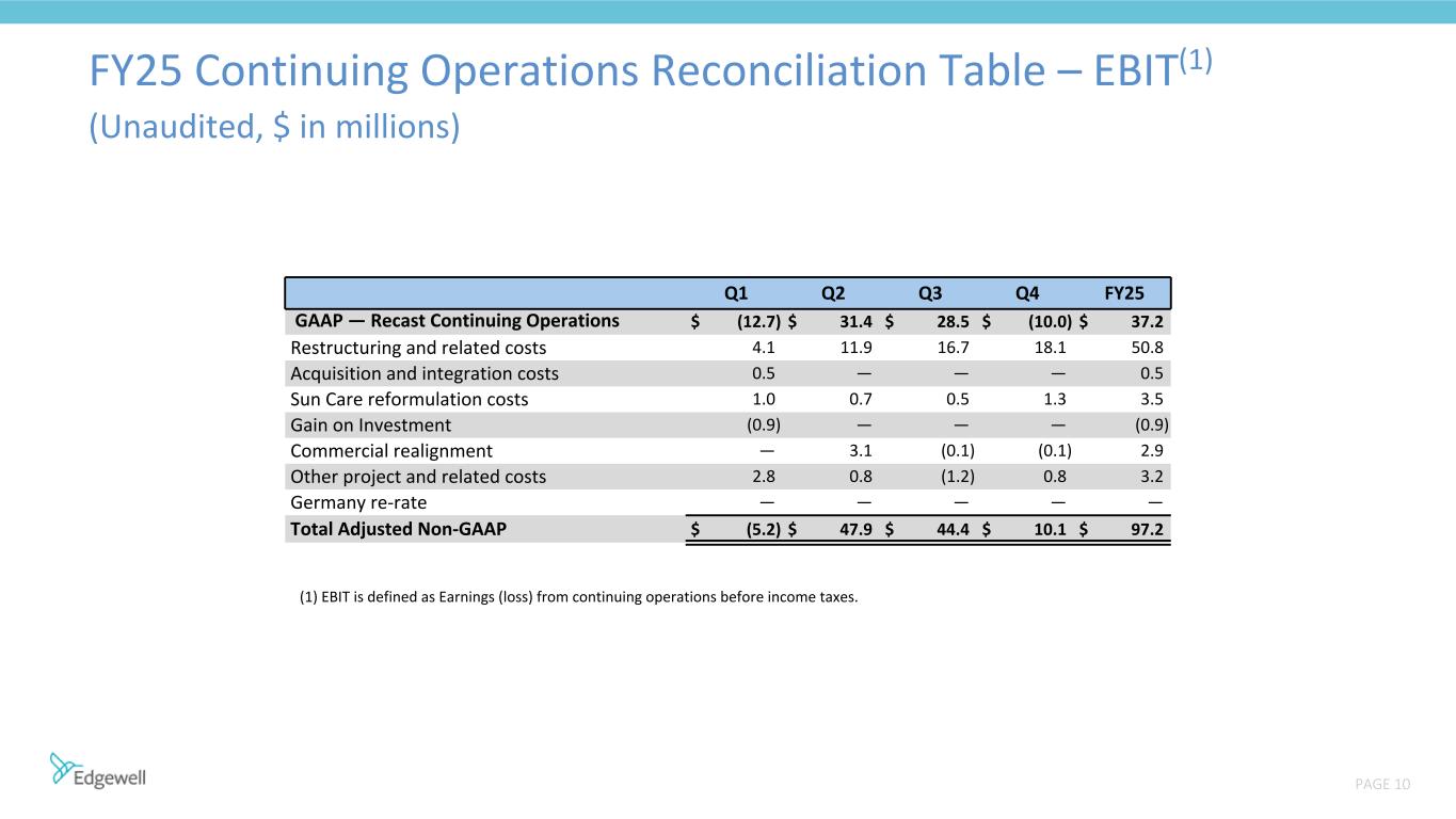 Slide 10 of 14