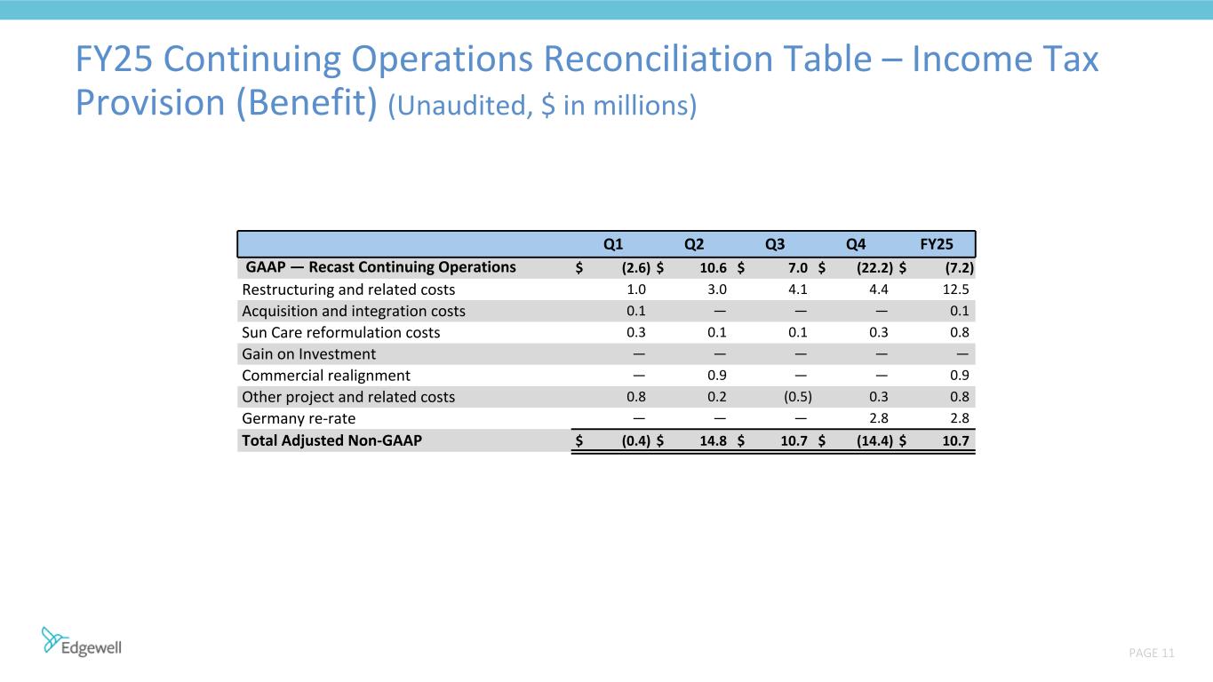 Slide 11 of 14