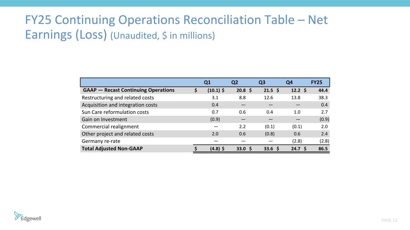 Slide 12 of 14