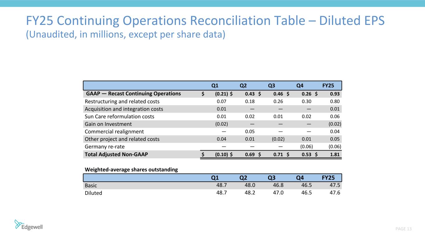 Slide 13 of 14