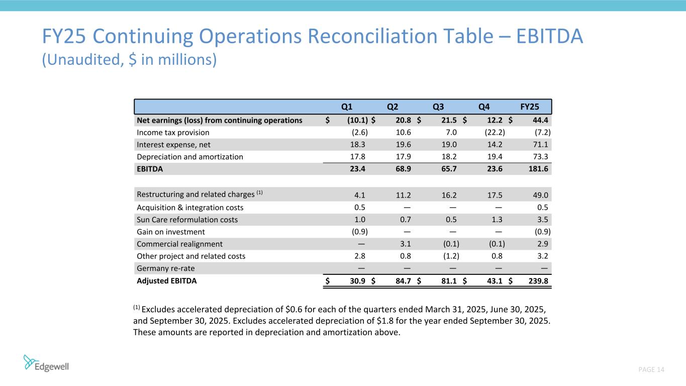Slide 14 of 14