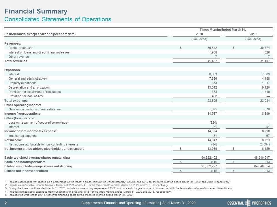Slide 2