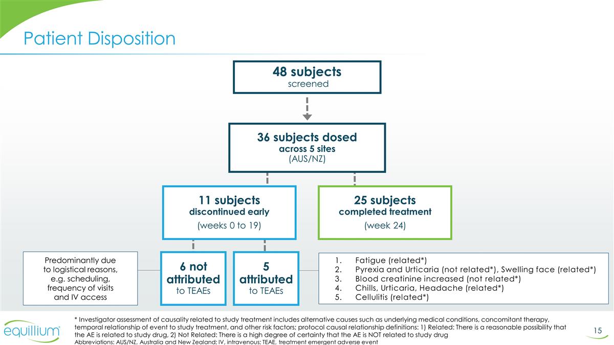 Slide 15 Slide 15