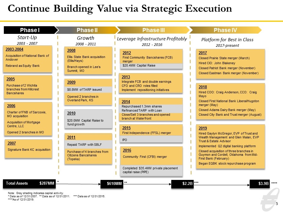 Slide 5