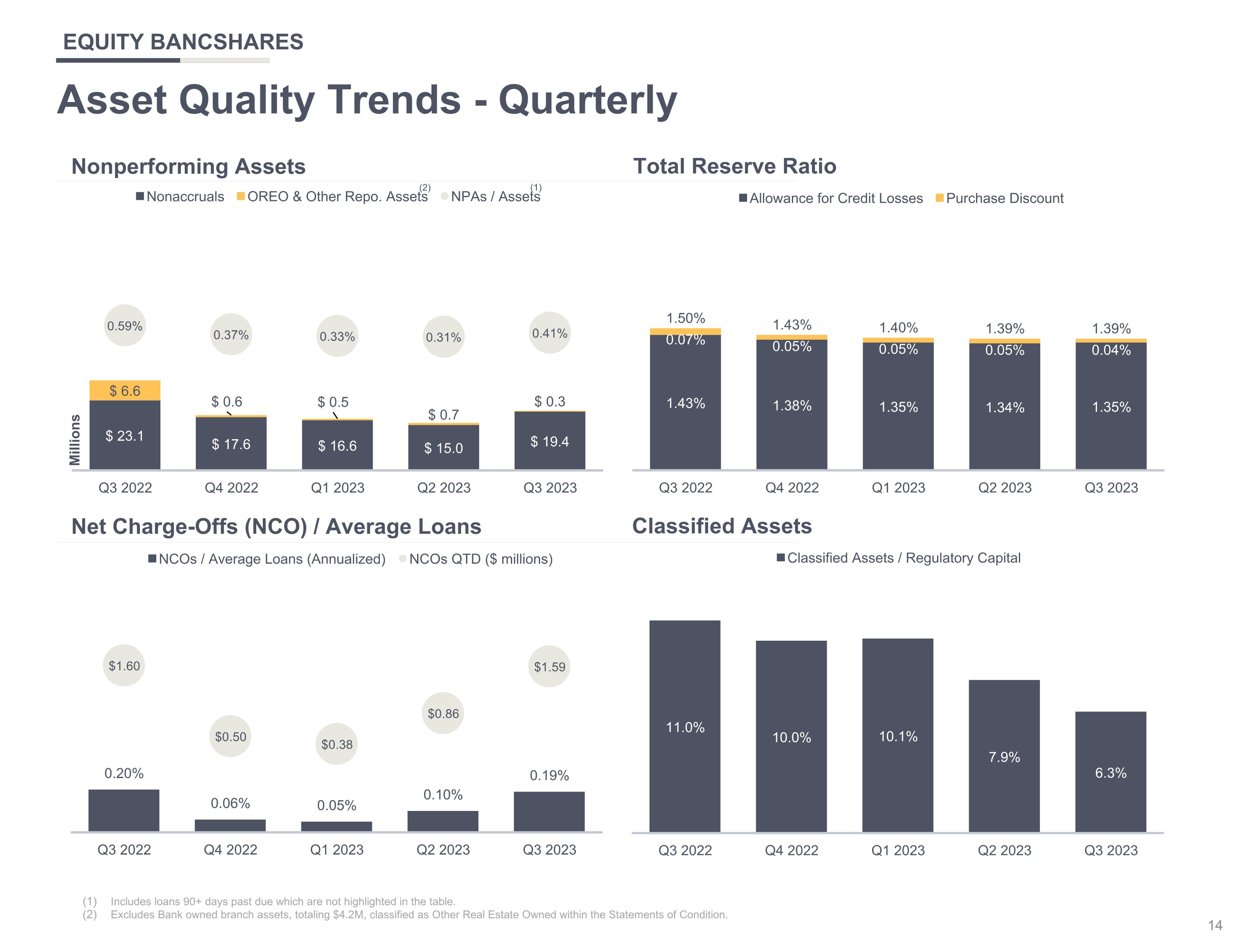 Slide 14 Slide 14