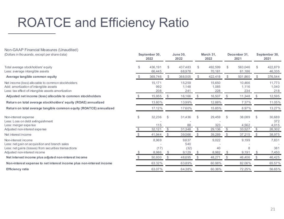 Slide 21